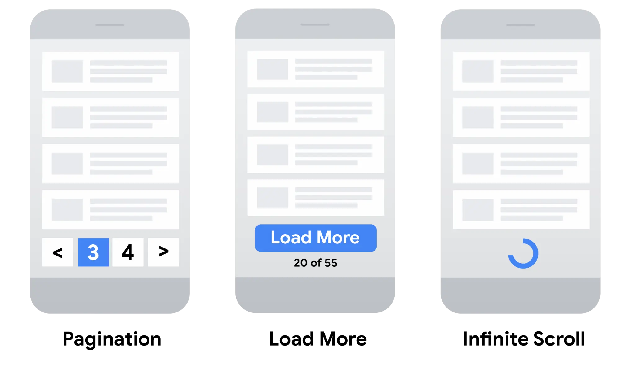 Diagrama de paginación SEO con Googlebot rastreando páginas numeradas