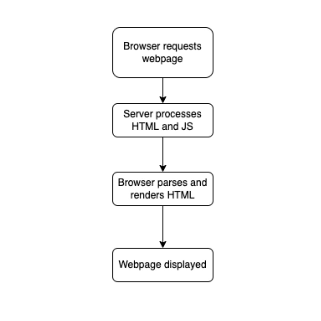 Comparación visual de paginación estándar, cargar más y scroll infinito en móvil